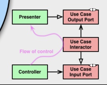factory method pattern